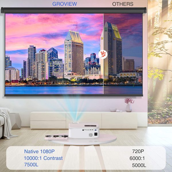 3.jpg Native 1080P Projector, GROVIEW 7500L Full HD WiFi Projector, Supports 5G Synchronize Smartphone Screen & Max 300" Display