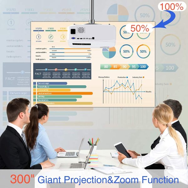 4.jpg Native 1080P Projector, GROVIEW 7500L Full HD WiFi Projector, Supports 5G Synchronize Smartphone Screen & Max 300" Display