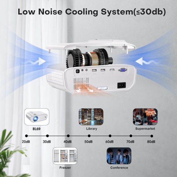 [Upgrade] Groview Mini Bluetooth Projector with 1080P Resolution - 8500 LUX Brightness, Portable Design with Bluetooth 5.1, 5-Watt Dual Stereo Speakers and 250 Inch Display Support for Home Theater, White
