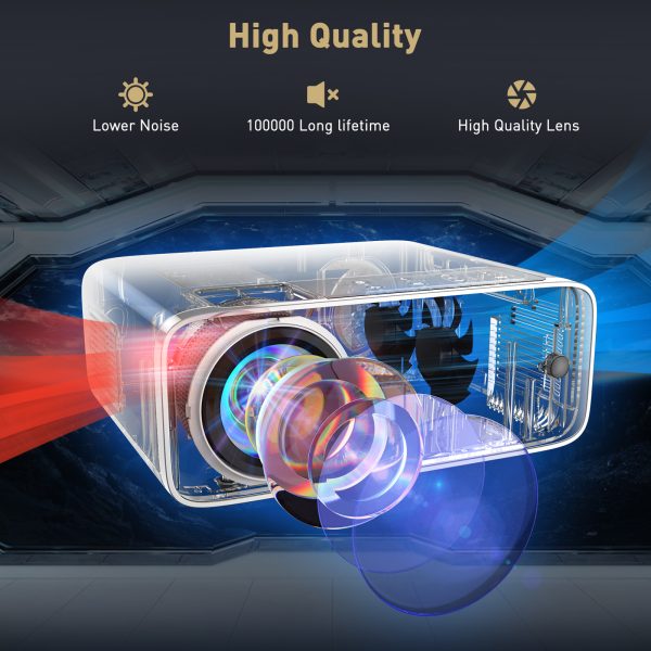 5-3-1.jpg GROVIEW Projector, 2023 Upgraded Android TV 9.0 Mini Projector with Wifi and Bluetooth, 12000 Lux 1080P FHD Portable Outdoor Movie Projector, Smart Home Projector 4K Supported for Phone/PC